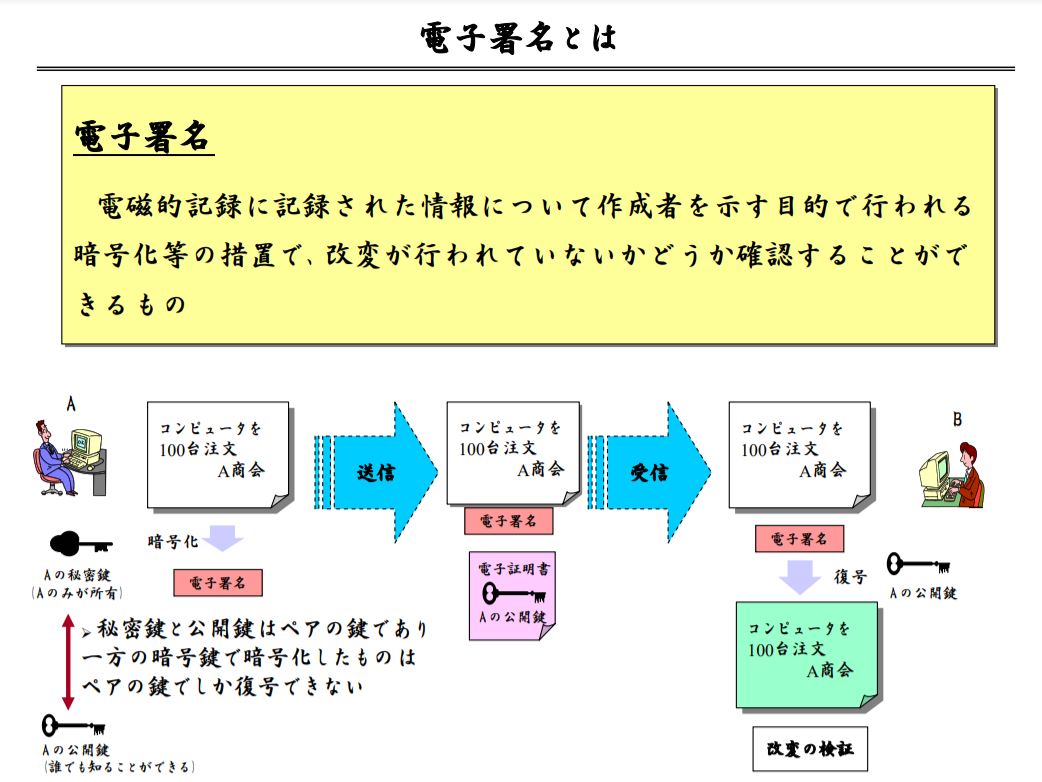 電子商証明　図解