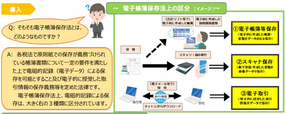 改正電子帳簿保存法