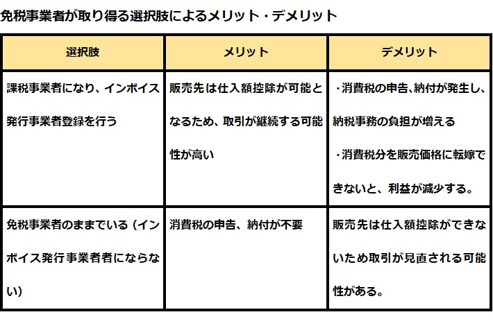 インボイス　メリット・デメリット