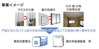 住宅省エネリノベーション促進事業費補助金