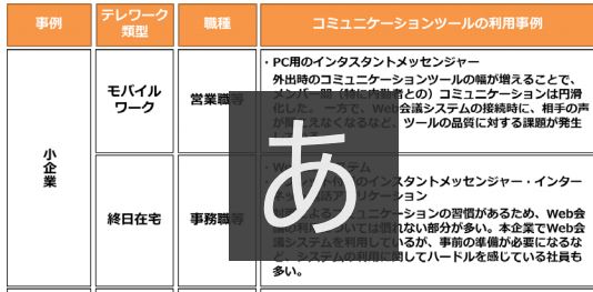 コミュニケーションツールの利用事例