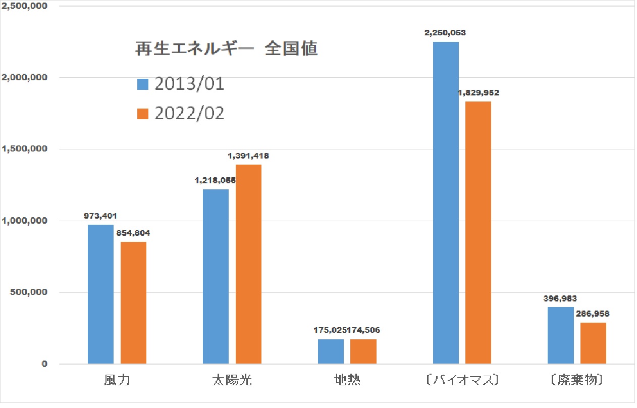 新エネルギー発電グラフ