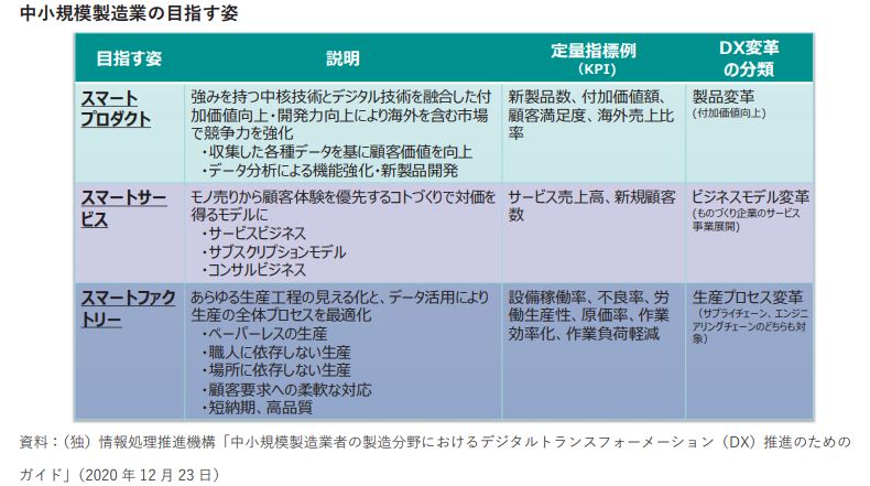 中小規模製造業の目指す姿