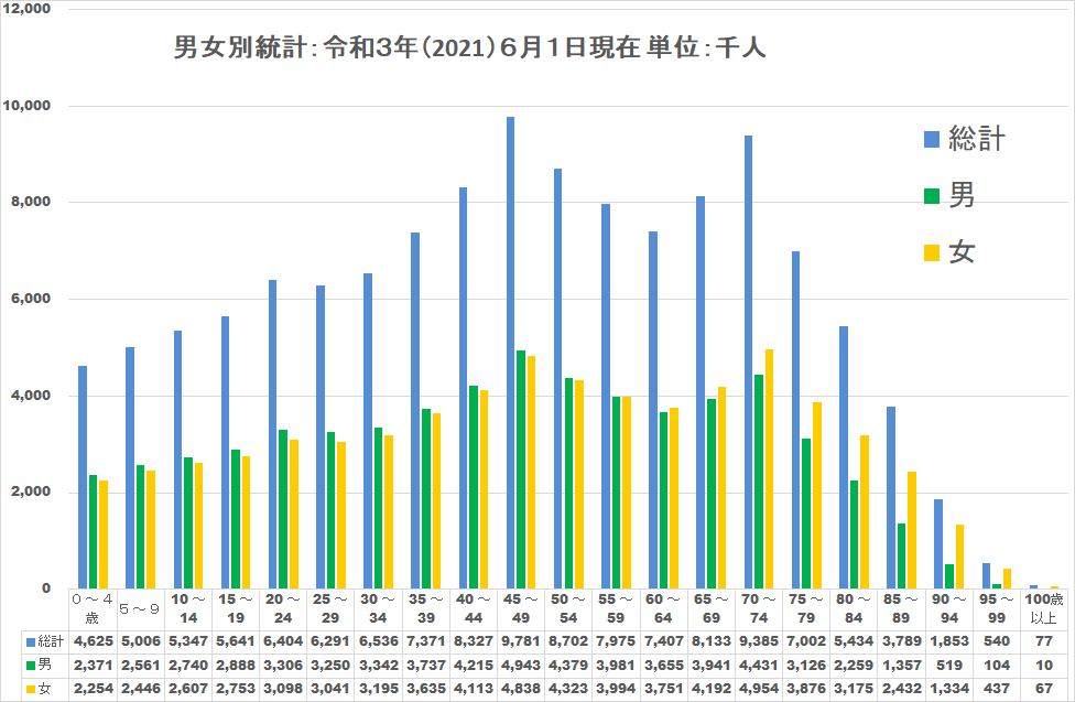 2021人口統計