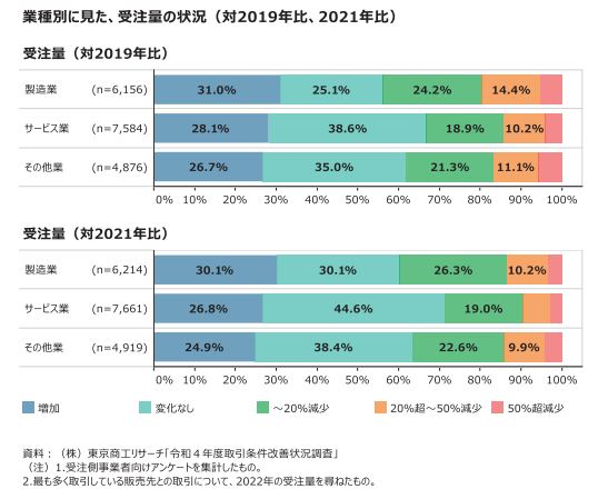 2023年受注量