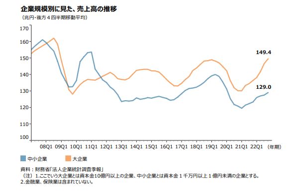 2023年現況