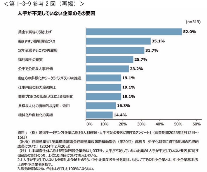 人出不足