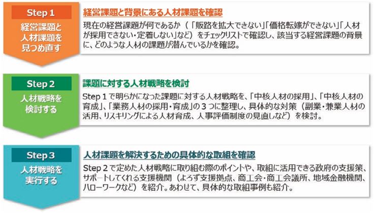 人材戦略