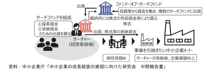 ローカルベンチマーク