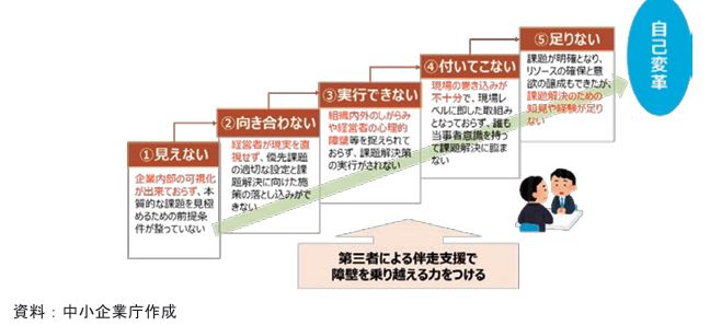 伴走支援ガイドライン