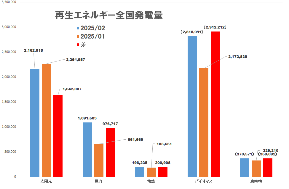 新エネルギー発電グラフ
