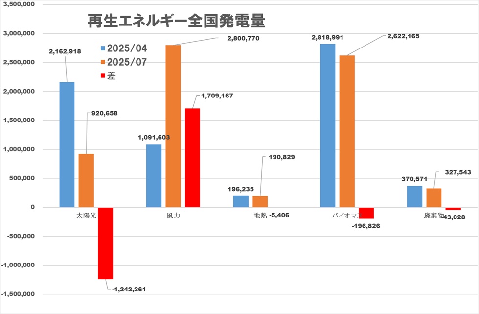 新エネルギー発電グラフ