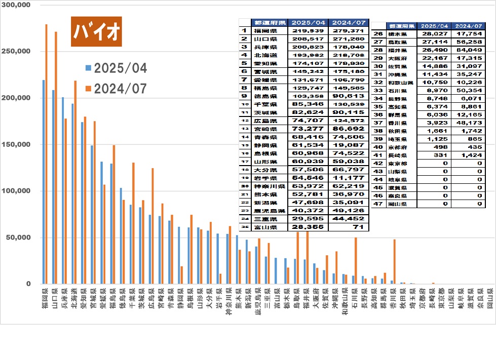 新エネルギーバイオマス発電グラフ