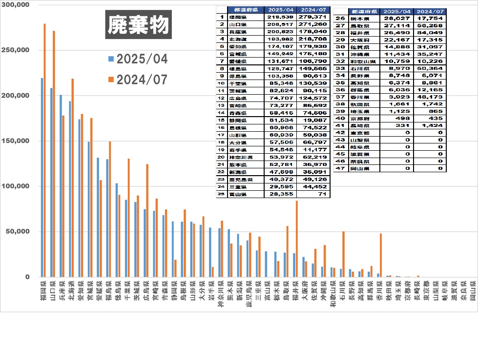 新エネルギー廃棄物発電グラフ
