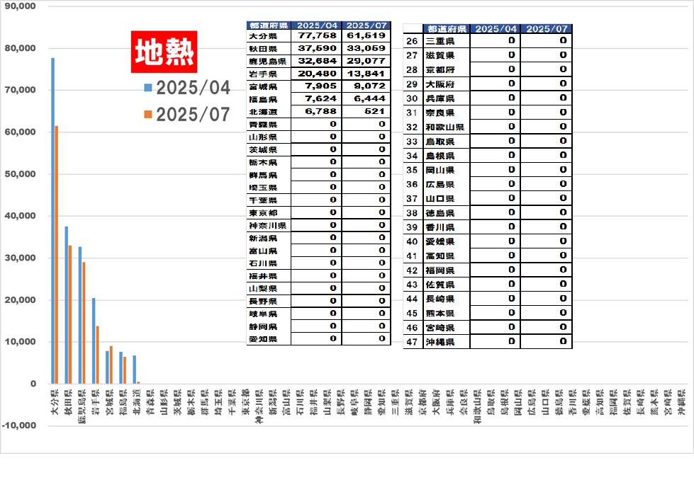 新エネルギー地熱発電グラフ