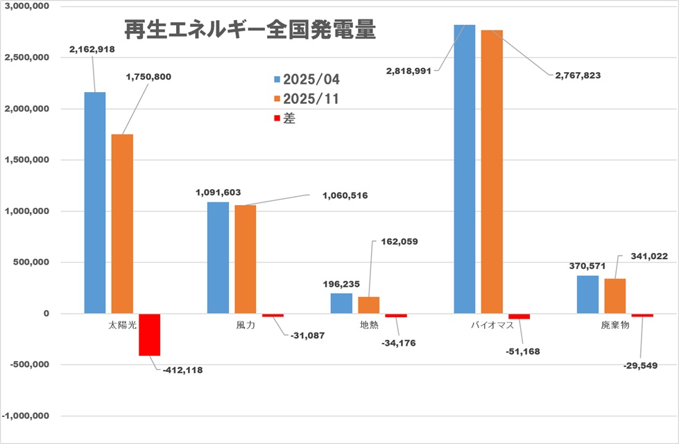 新エネルギー発電グラフ