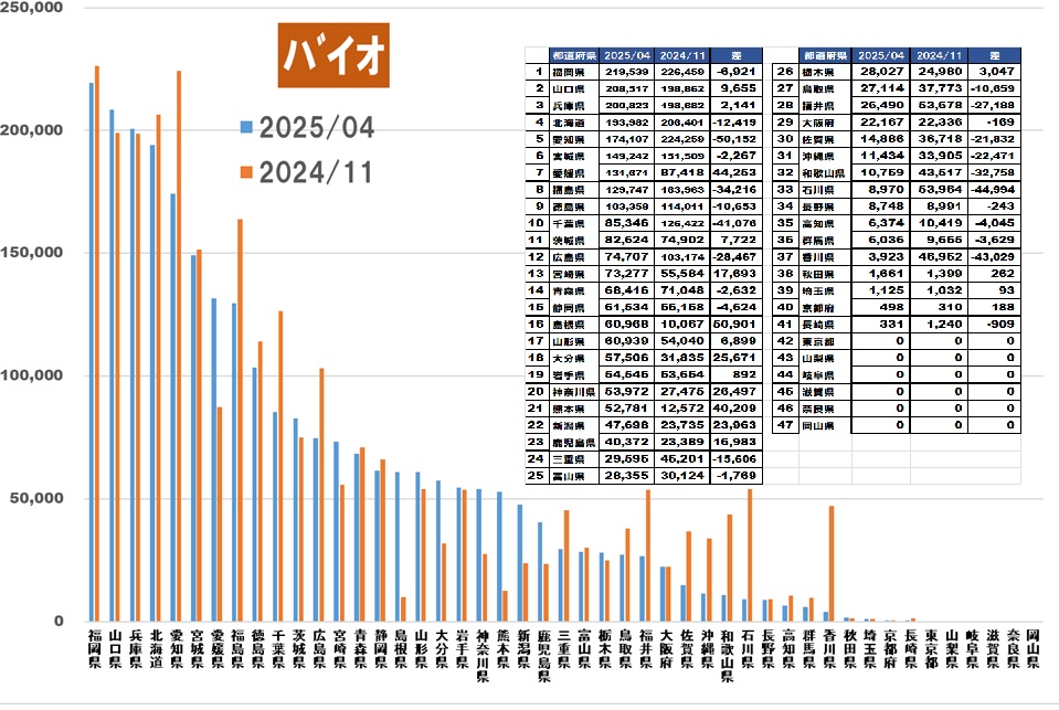 新エネルギーバイオマス発電グラフ