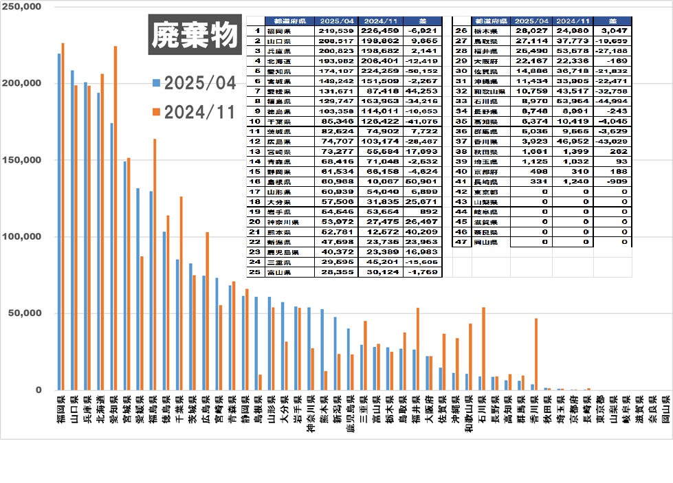 新エネルギー廃棄物発電グラフ