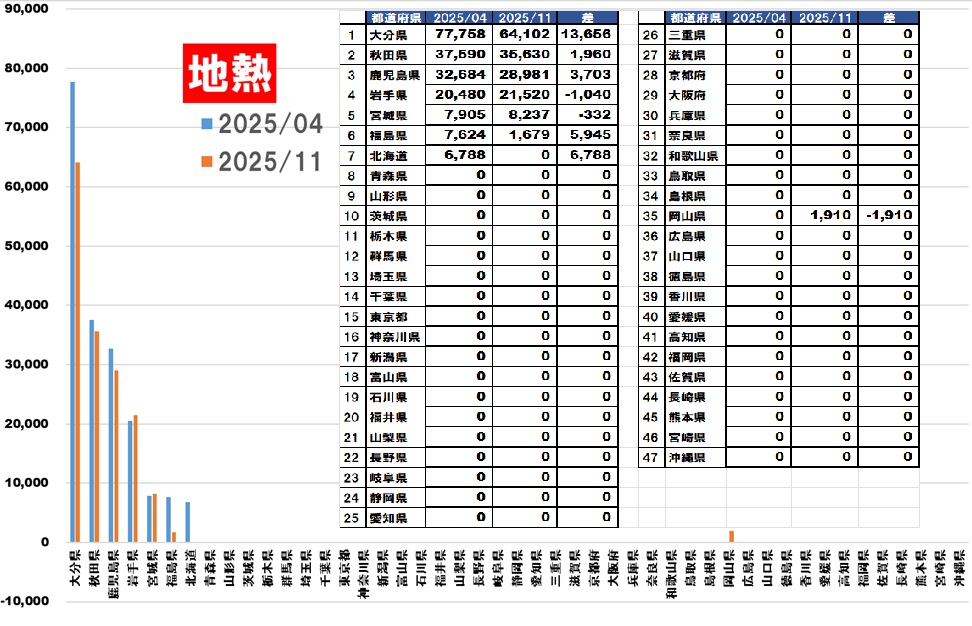 新エネルギー地熱発電グラフ