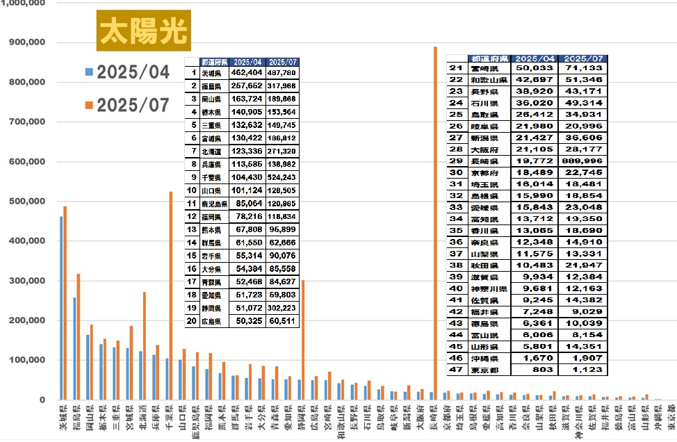 新エネルギー太陽光発電グラフ
