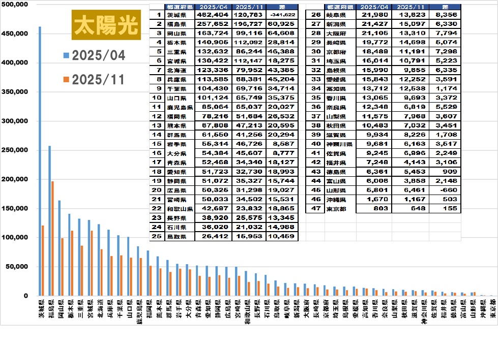 新エネルギー太陽光発電グラフ