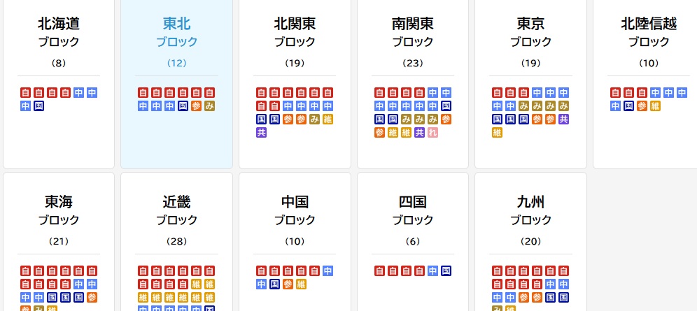 2026001衆議院選比例代表党別獲得議席数