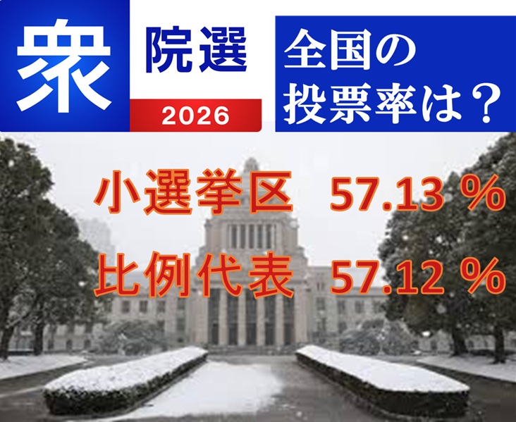 ２０２６1月衆議院選挙　