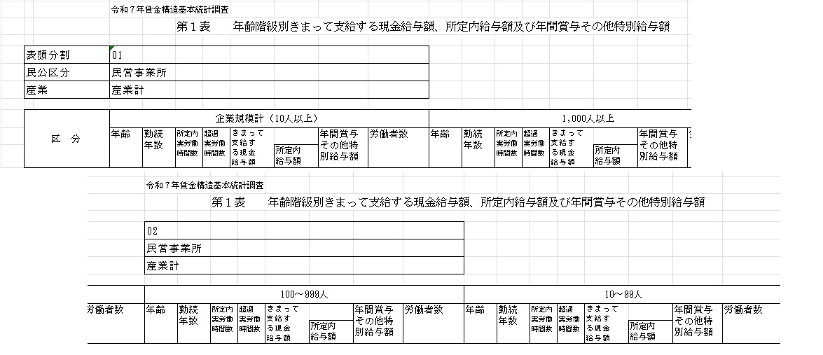 年齢階級 所定内給与額)</