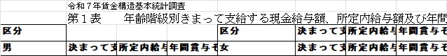 年齢階級 所定内給与額)</