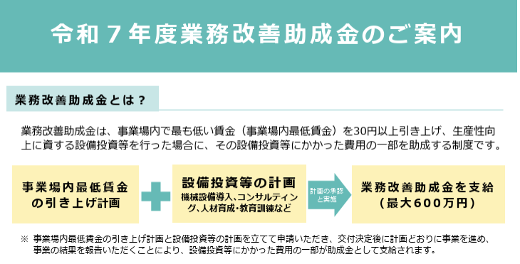 業務改善助成金