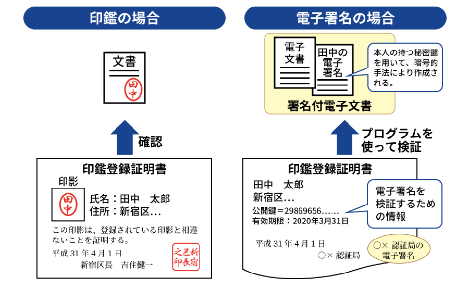 電子商証明　図解