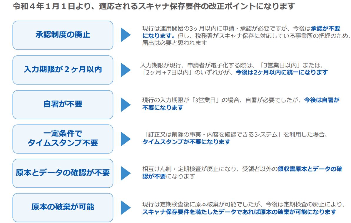 令和３年度電子帳簿保存法・スキャナ保存要件の改正点