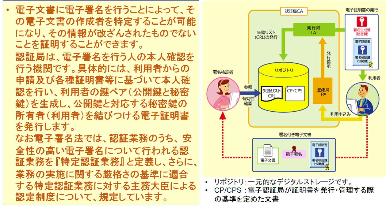 認証業務　図解
