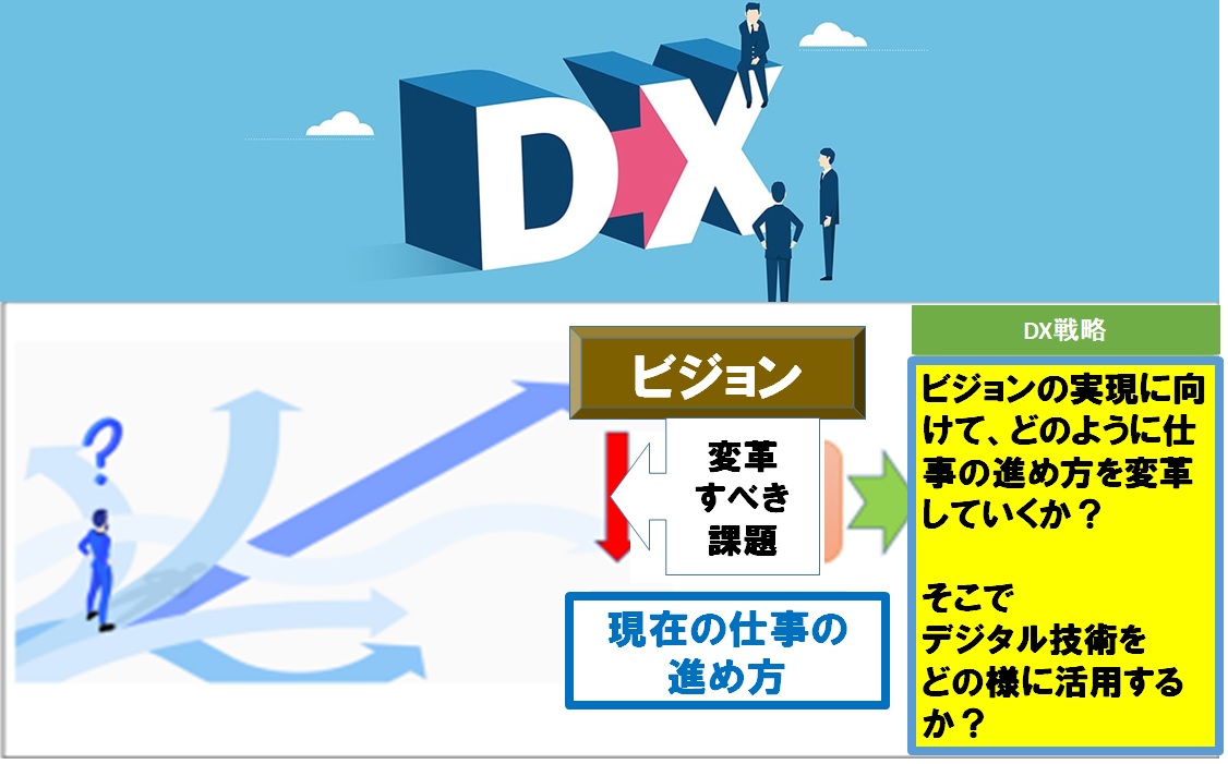 DXを正しく理解し正しく適用する