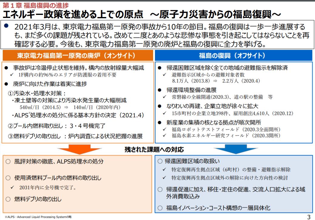 エネルギー白書2023