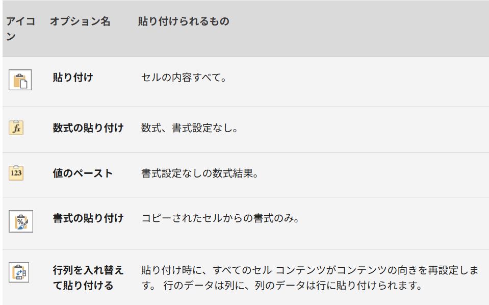 excel貼り付け