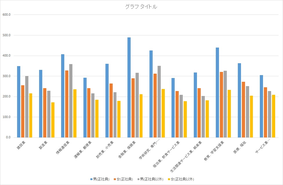 １軸グラフ