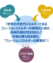 フュージョンエネルギー・イノベーション戦略