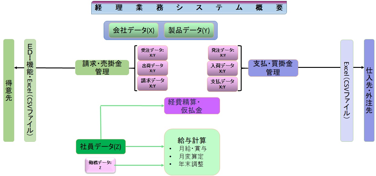 バックオフイス業務概要