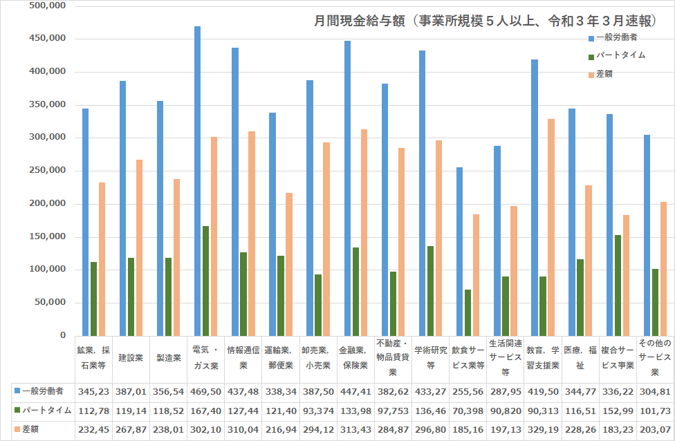 2020月間現金支給額