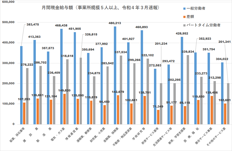 2021月間現金支給額