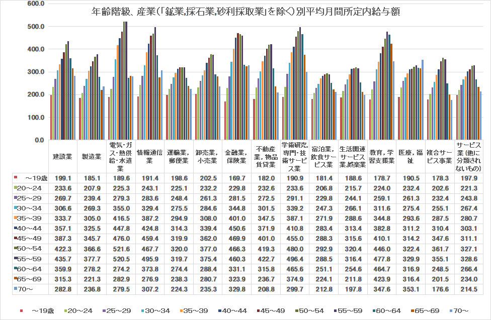 現金給与額