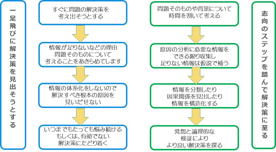 良いＩＴエンジニア,ダメなＩＴエンジニア