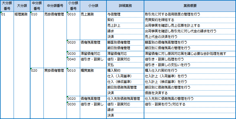 業務一覧表
