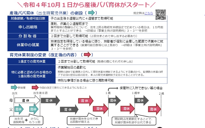 産後パパ育休