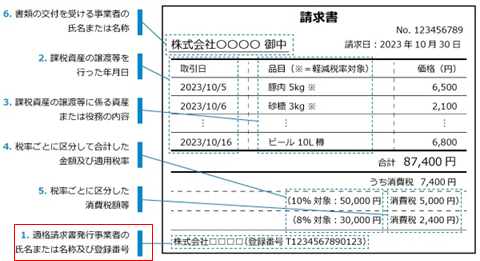 インボイス制度対応請求書（適確請求書）