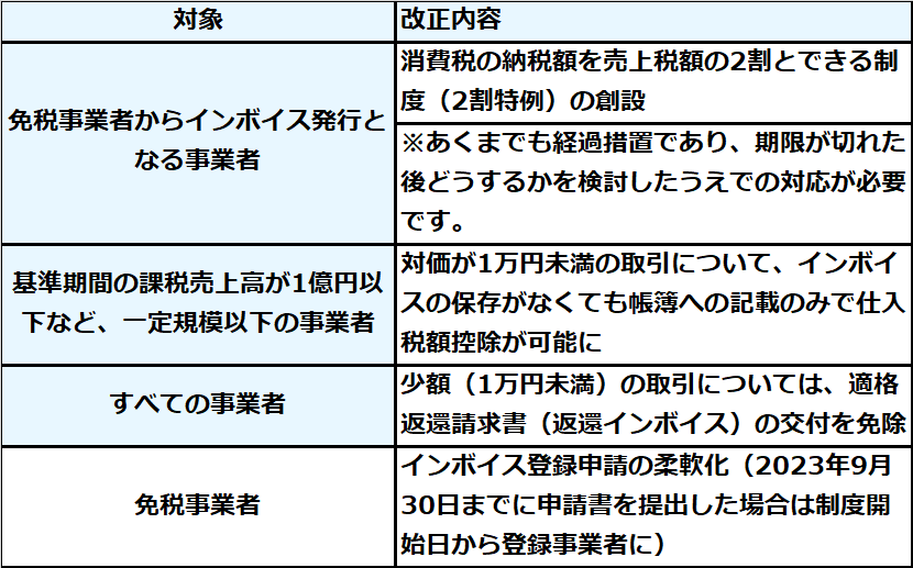 インボイス制度の改正点