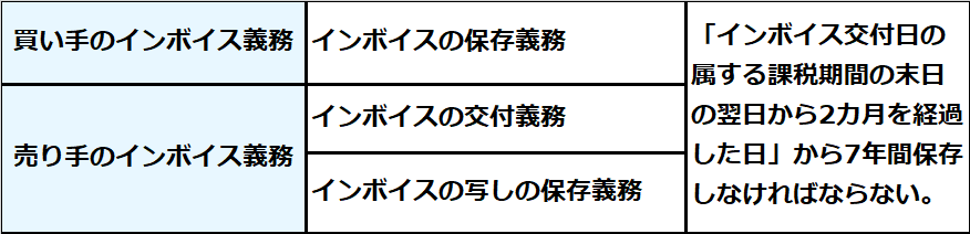 インボイス制度のポイント