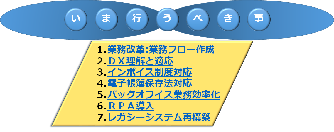 情報処理,今するべきことは