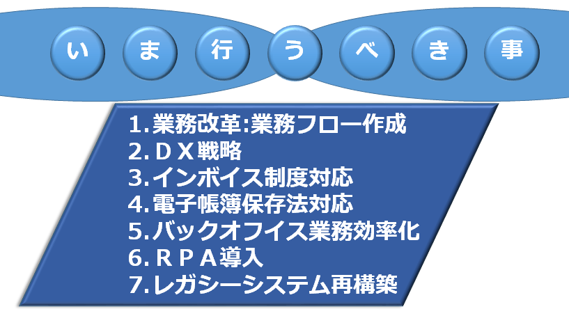 情報処理の課題 